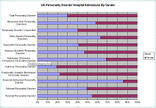 NHSPDAdmissionsbyGender